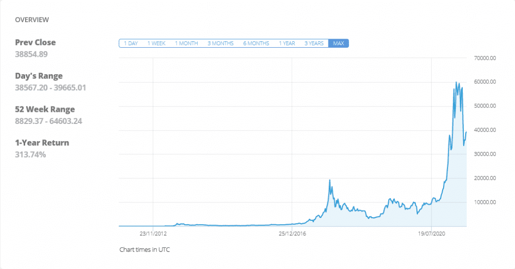 BTC Max Overview DE