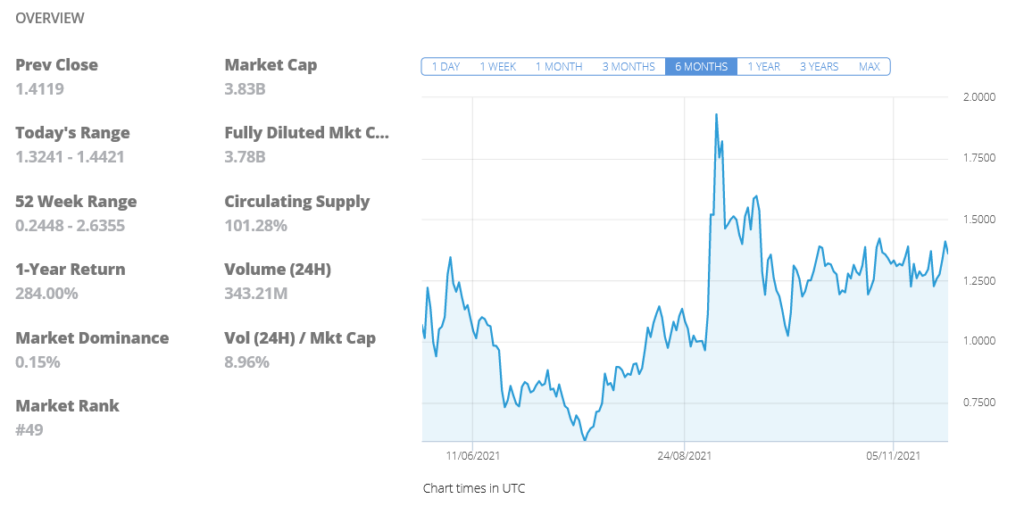 IOTA overview nov 2021