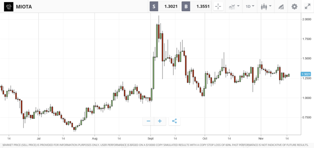 iota chart