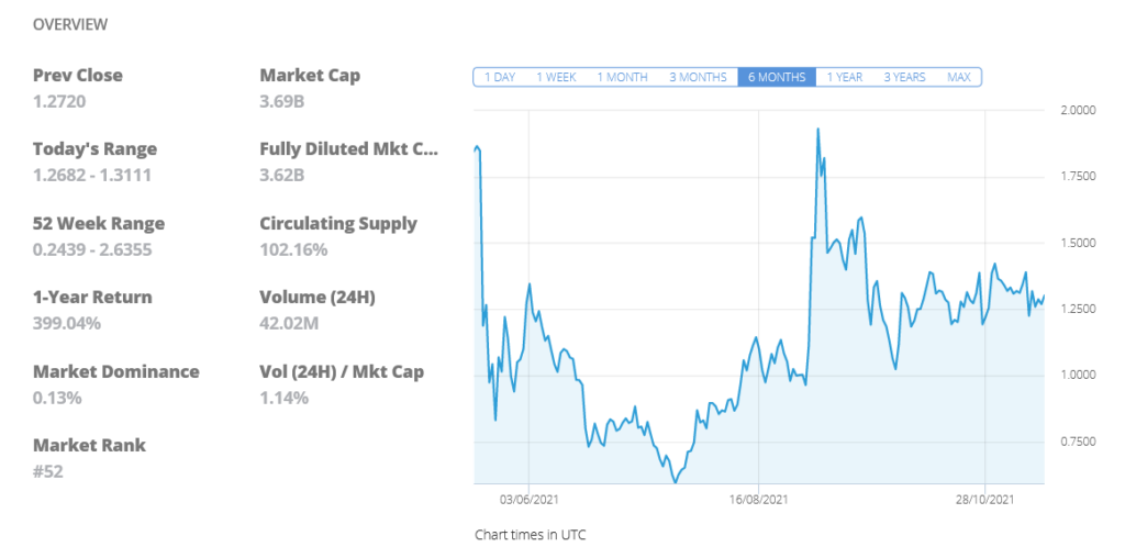 iota overview